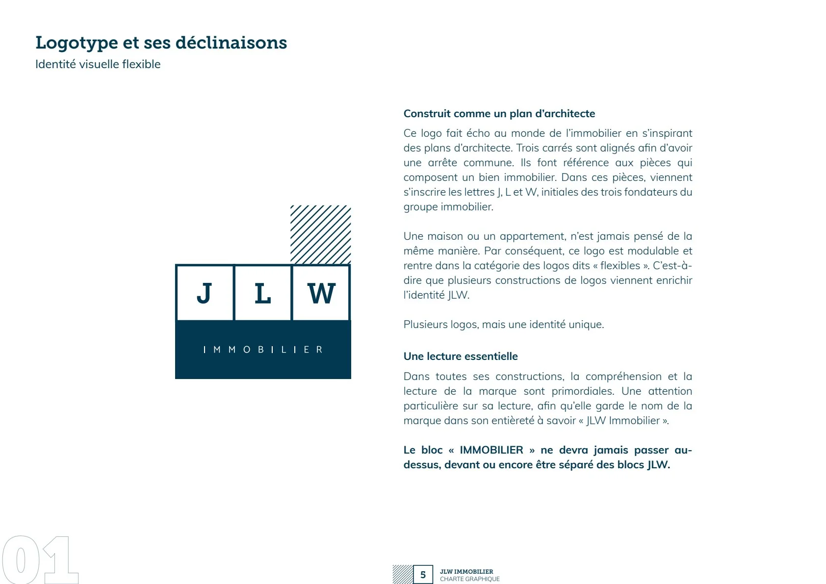 Identité & système de marque